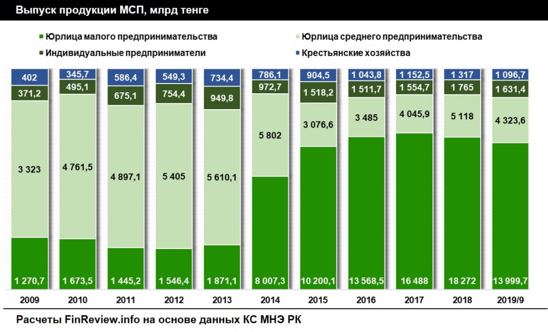 Рост эмиссии